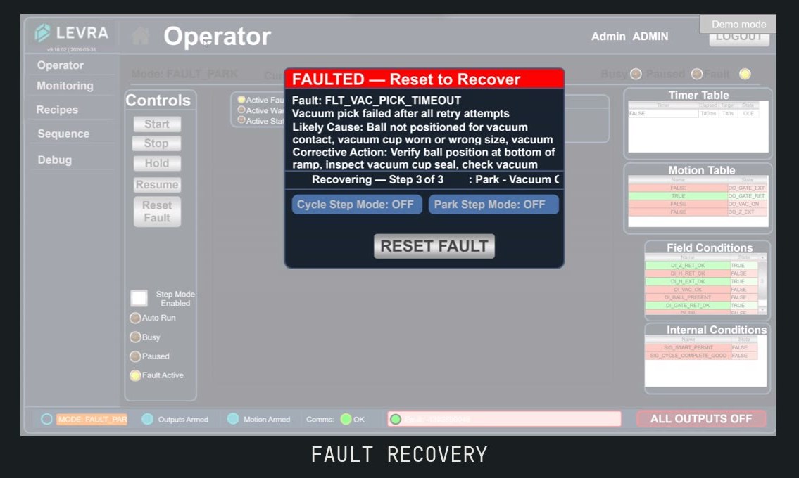 Fault recovery screen